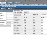 Professione Doc Wine: software per il calcolo e l'analisi dei costi di produzione per aziende agricole e vitivinicole