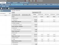 Professione Doc Wine: software per il calcolo e l'analisi dei costi di produzione per aziende agricole e vitivinicole